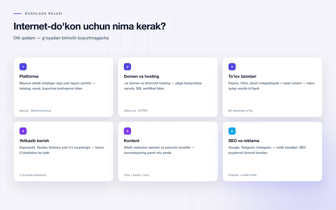 Buyurtma yo'li: katalog, savat, to'lov, yetkazib berish